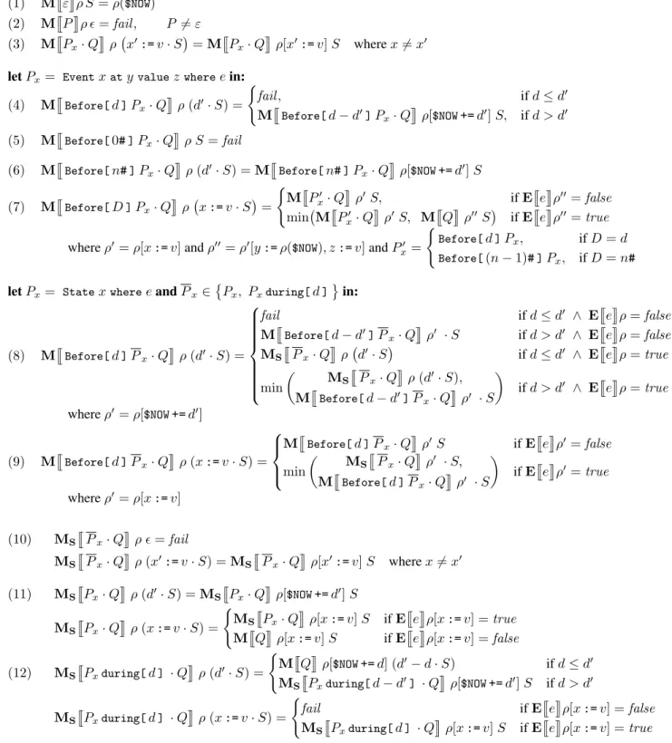 Figure 5. Specification of the Antescofo temporal pattern matching function M. In these equations: d ∈ R + ; d ′ ∈ R + ; x, x ′ , y and z are elements of I; P, Q are elements of P and P x , P x′ are patterns, or parts of a pattern, tracking the variable x;