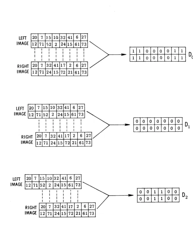 Fig.  5  Generation  of the  first  three  d-planes  from  a  stereo pair  of  two-line  images