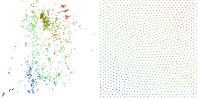 Figure 4 Left: Example of the 2D visualisation of a corpus,  plotted by Spectral Centroid (x), Periodicity (y),  NoteNumber (colour)