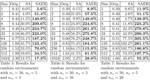 Table 5: Results for random environments with n s = 50, n a = 5 and n m = 5