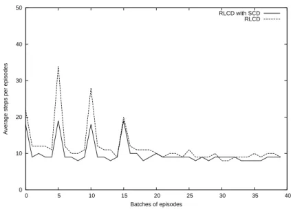 Fig. 1. Results for the ballcatching problem