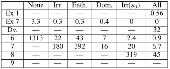 Figure 2: Policy graph for Example 1 The observations of agent 1 are :