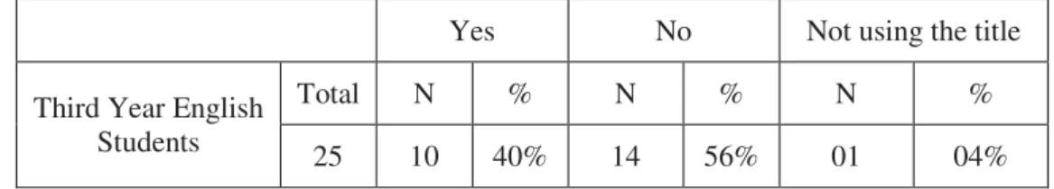 Table 11: Students' Use of the Title for Making General Predictions 