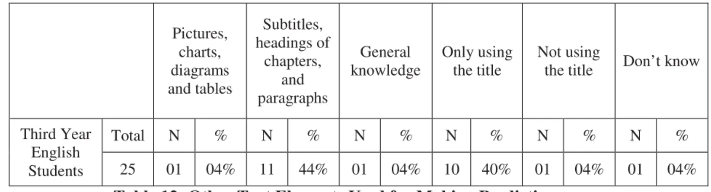 Table 12: Other Text Elements Used for Making Predictions 