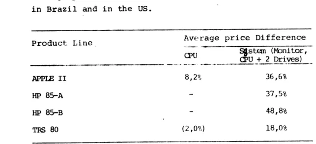 Table  6  shows  the  average  price difference between  the various microcomputers  manufactured  in  Brazil  and  in  the  US