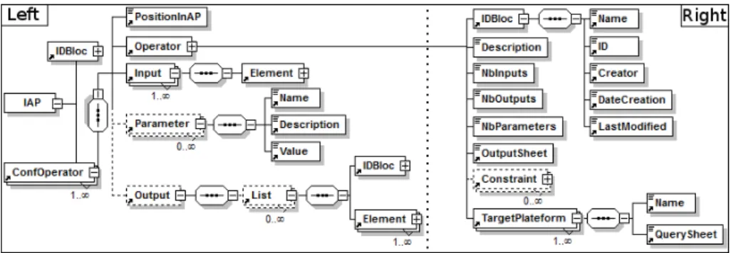 Fig. 2. Meta-model of IAP at the left and independent operator at the right.