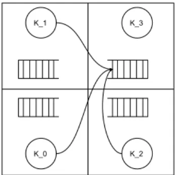 Fig. 2. An example of the new ALMOS structure on a 2x2 cluster architecture.