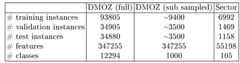 Table 1: Statistics of the datasets used.