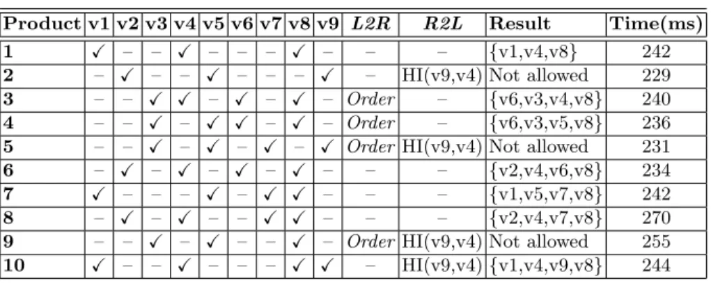 Table 1. Constraint Analysis Results.