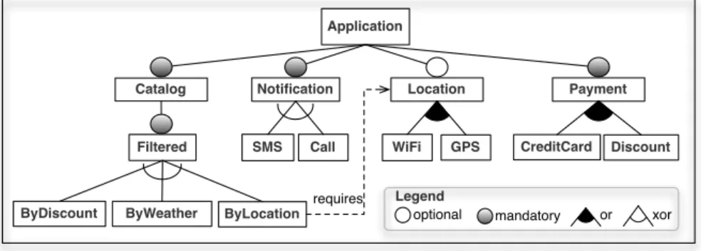 Fig. 1. A sample feature diagram.