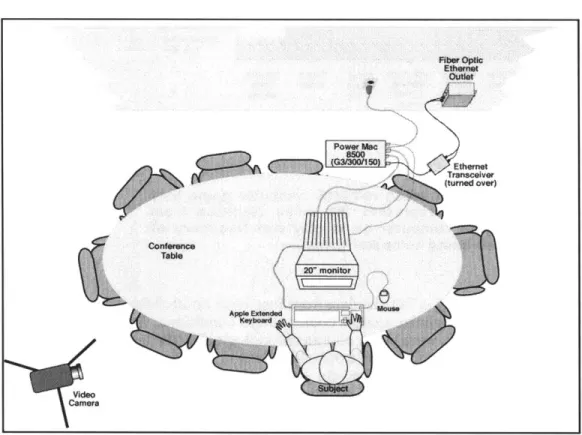 Figure  5.4:  Schematic  of the  physical  set-up  for the  experiment.