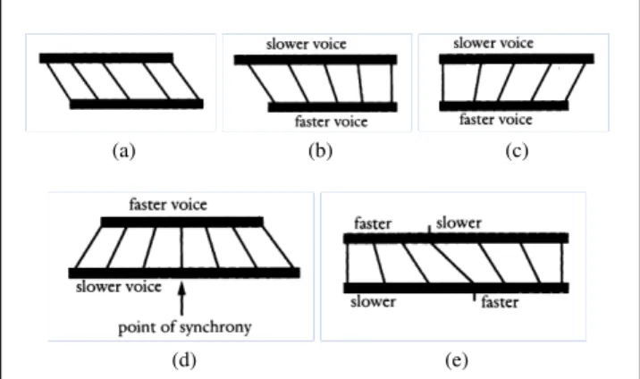Figure 1: (1a) conventional canon. (1b) converging canon.