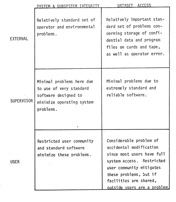 FIGURE 7:  ADMINISTRATIVE  SECURITY  PROFILE