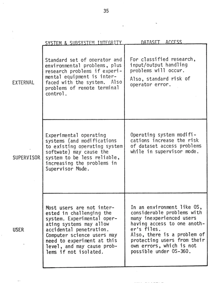 FIGURE  8:  RESEARCH  SECURITY  PROFILE