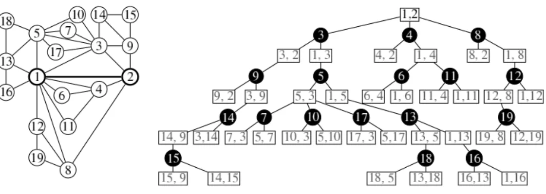 Figure 2: A 2-tree (left) and its corresponding increasing tree representation (right).