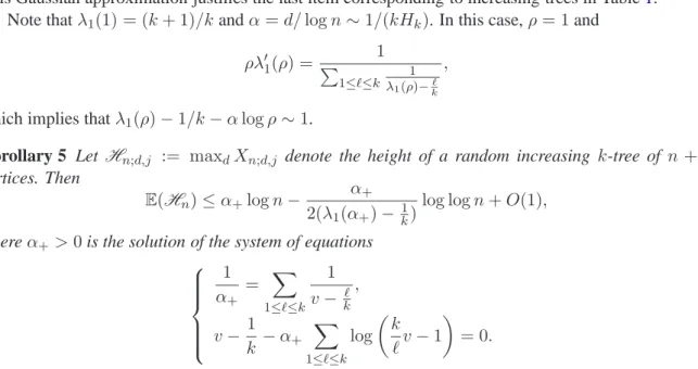 Table 2 gives the numerical values of α + for small values of k. For large k, one can show that α + ∼