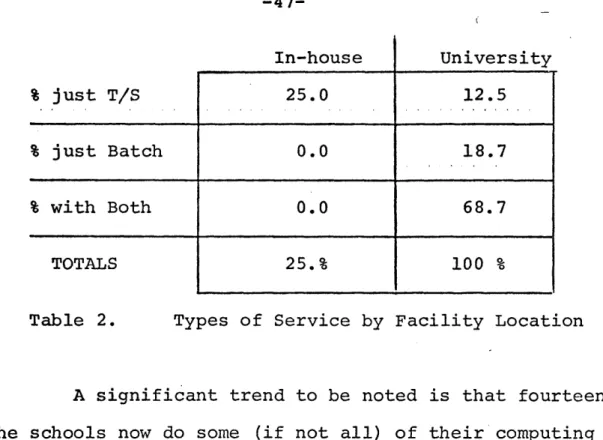 Table  2.  Types  of  Service by  Facility Location