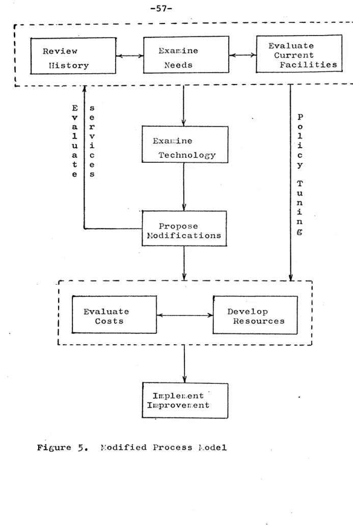 FiGure  5.  Modified  Process  kodel