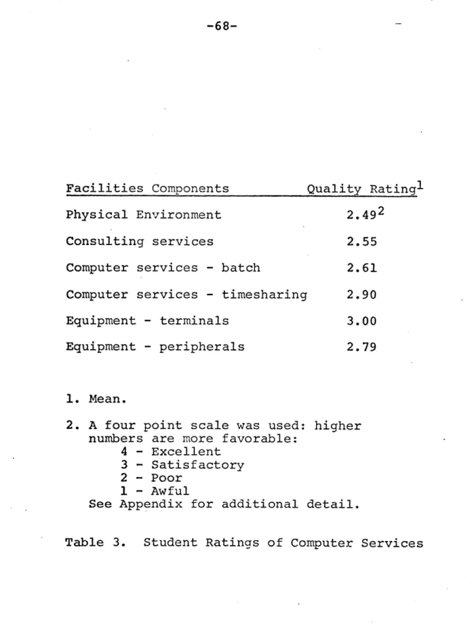 Table  3.  Student Ratings  of  Computer  Services