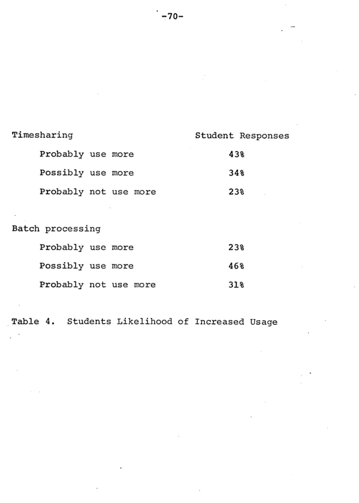Table  4.  Students  Likelihood  of  Increased  Usage