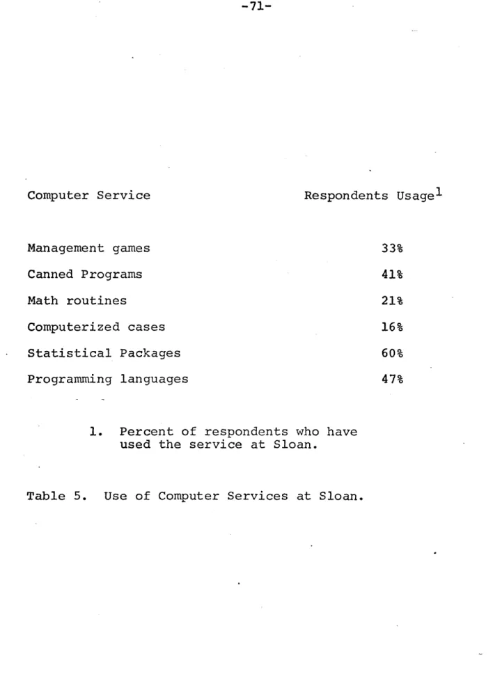 Table  5.  Use  of  Computer  Services  at  Sloan.