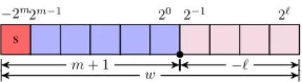 Fig. 3. Representation of a fixed-point number in format (m, `).