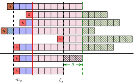 Fig. 5. Sum-of-Products performed with FxP format (m s , ` s − g).