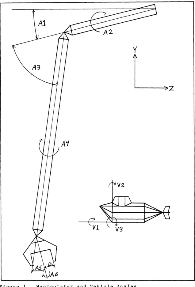 Figure  1 Manipulator  and  Vehicle  Angles