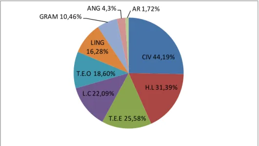 Figure 11 : la PDN dans les différents modules. 