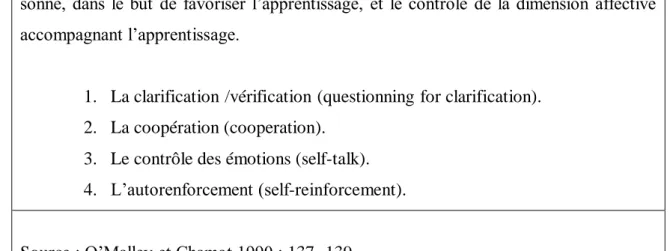 Tableau n  01 :  La  classification  des  stratégies  d’apprentissage  selon  O’Malley  et  Chamot