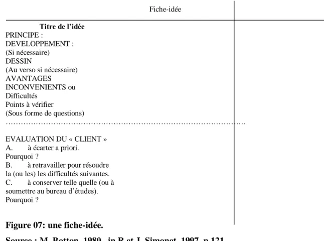 Figure 07: une fiche-idée. 