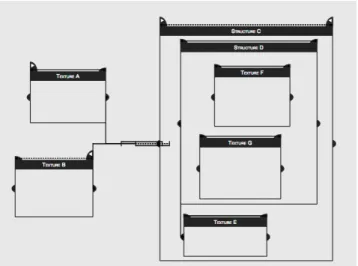 Figure 3. Example of an interactive score. A, B, E, F , G are textures whereas C and D are structures.