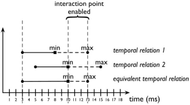 Figure 5 shows the block diagram of our clock generator.