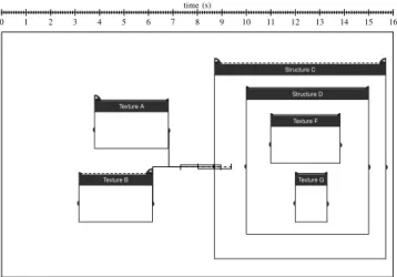 Figure 1. Example of an interactive scenario. Boxes A , B , F and G are textures, whereas C and D are structures.