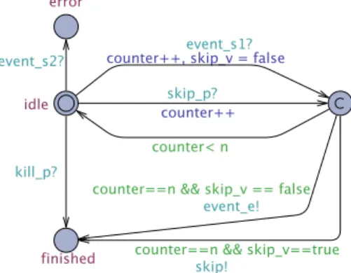 Figure 6. Timed automaton modelling a conditioned IP that allows to describe branching behavior in IS.