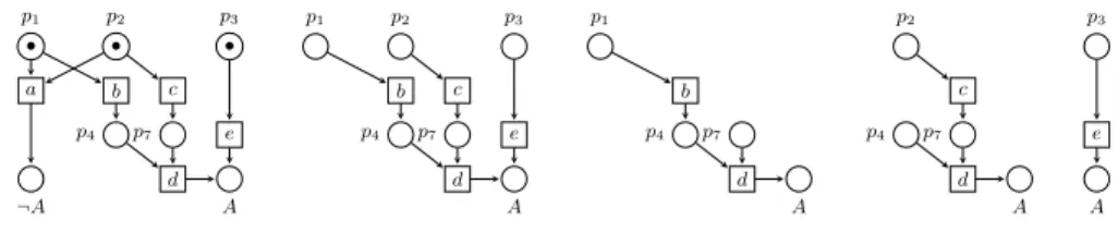 Fig. 6. Illustration of the techniques and concepts used in the computation of Ψ (A).