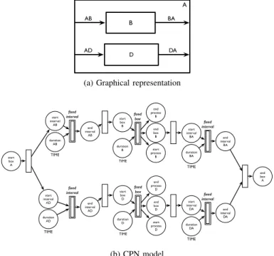 Fig. 10. CPN model of a box with an interaction point at the end.