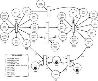 Fig. 18. CPN model for reading a file.