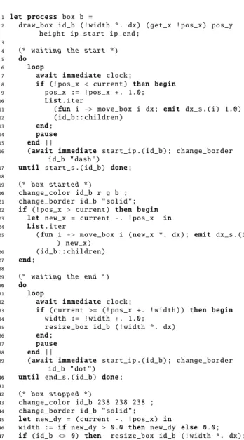Figure 18. Process that encodes the behaviour of a box in the graphical interface.