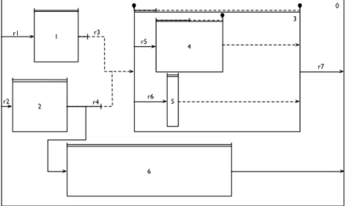 Figure 1. Example of an interactive scenario.