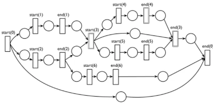 Figure 3. Example of R EACTIVE ML language.