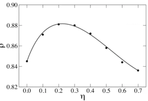 FIG. 6. The packing fraction of an assembly of nonconvex agregates each composed of three overlapping disks as a function of the degree of nonconvexity η.