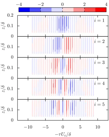 Fig. 8   First five spatial S-POD modes  