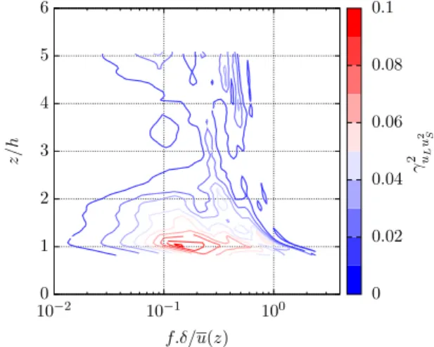 Fig. 14   Third-order moments  3 ⟨ u ′