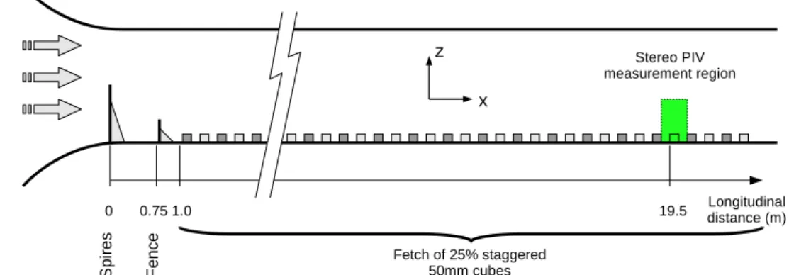 Fig. 1   Wind tunnel layout  (adapted from Blackman and  Perret 2016)