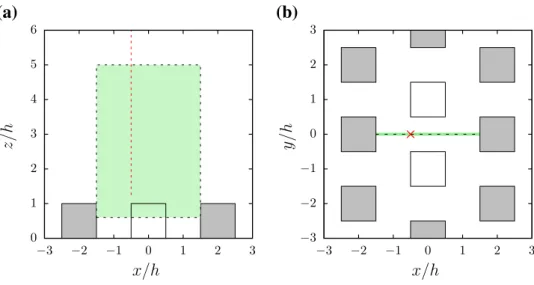 Fig. 2   Configuration of  measurement. The dotted line  shows the location of the PIV  measurement plane in  a  the  x − z plane and  b  the y − z plane