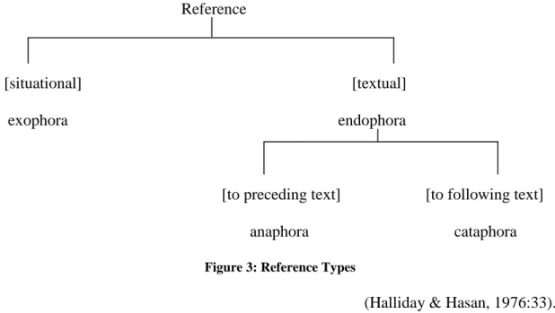 Figure 3: Reference Types           
