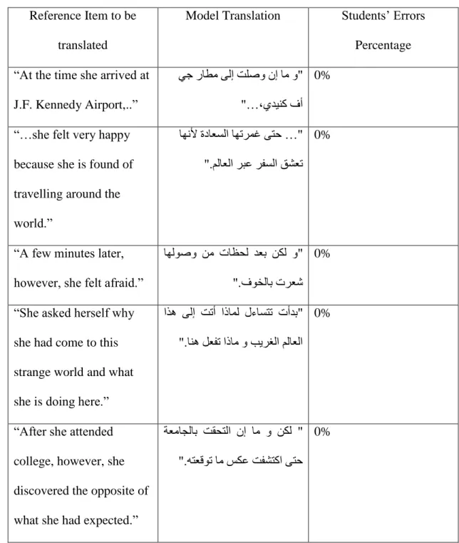 Figure 4: Learners’ Answers Compared to the Model Translation 