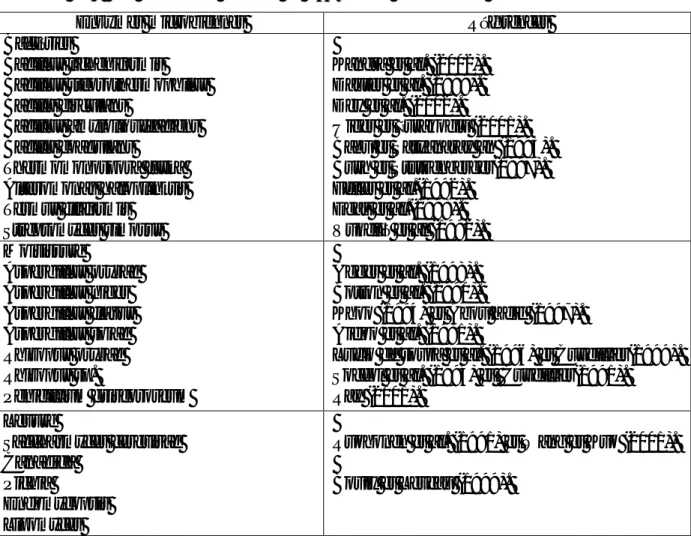 Tableau N°4: Les différentes origines de l’α-amylase microbienne 