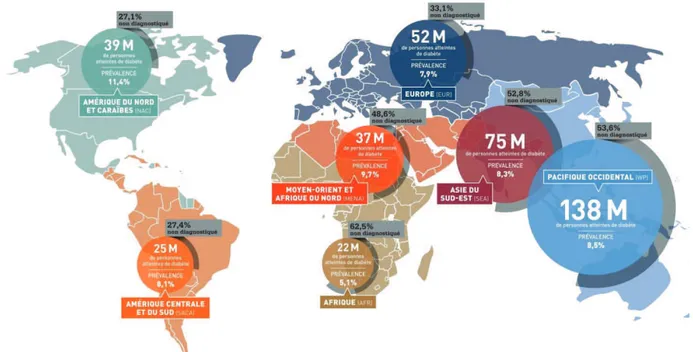 Figure 1 : Carte du monde des individus diabétiques en 2014 (D’après Atlas du diabète de la  FID 6e édition) 